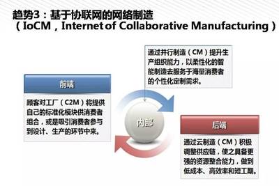 我們離中國制造2025還有多遠？——王喜文所長解讀中國制造2025背景下的網(wǎng)絡(luò)設(shè)備制造