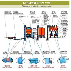 消失模鑄造設(shè)備 青島市批發(fā)、供應(yīng)與網(wǎng)絡(luò)化制造前景